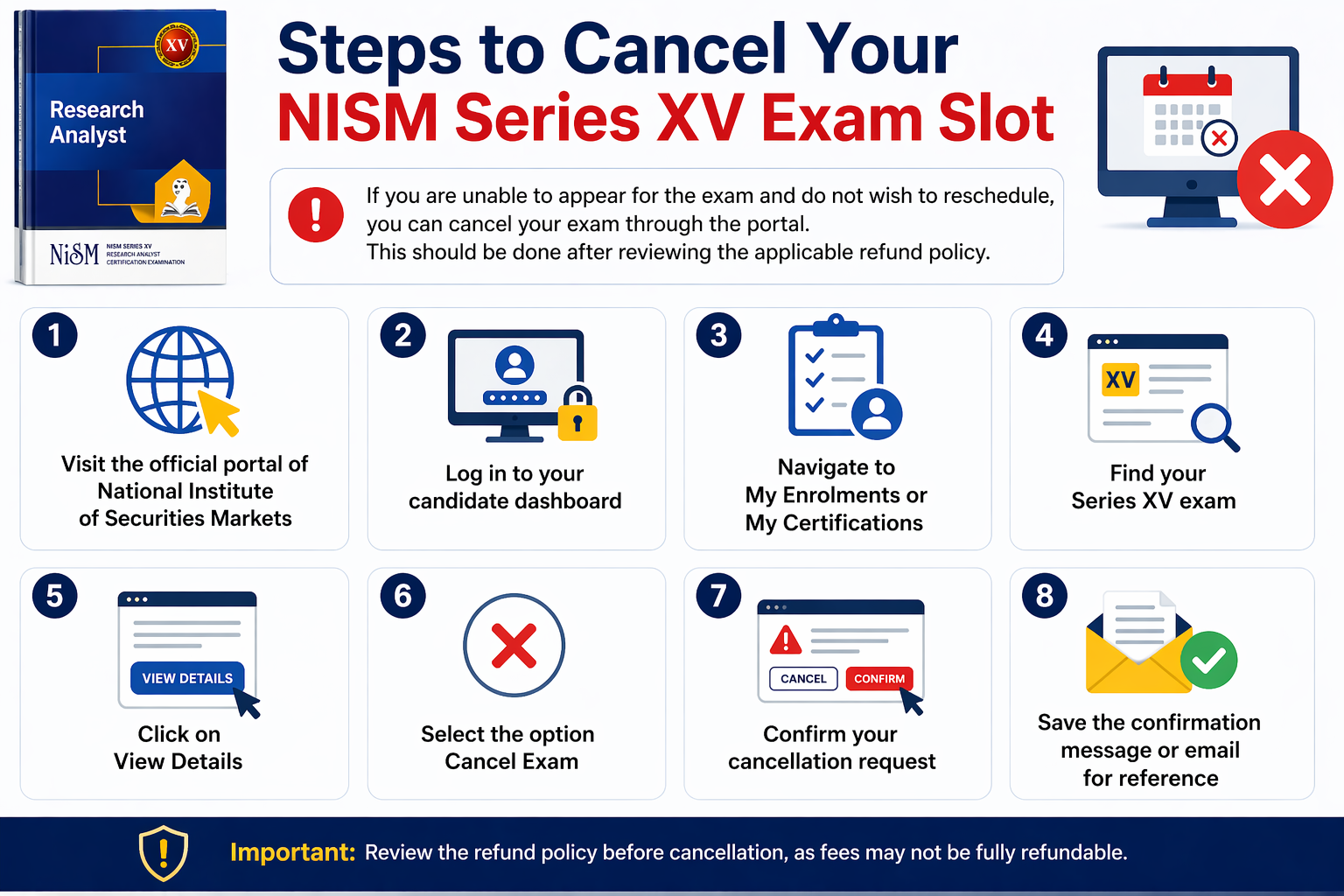 Steps to Cancel Your NISM Series XV Exam Slot Infographic